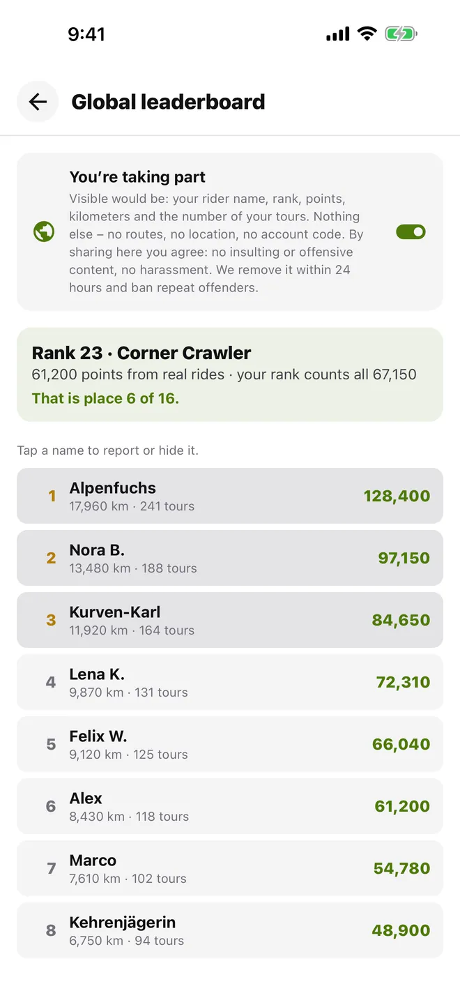 Leaderboard: Only rides you actually rode count.